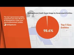 VantageScore® Credit Score Usage by Government Entities Growth in 2023