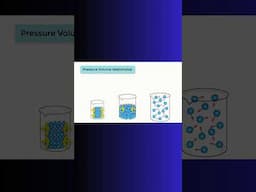 PRESSURE VOLUME RELATIONSHIP and the LUNGS! #lungs #pressure #biophysics #physiology #force #cell