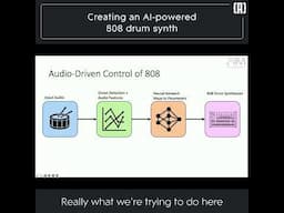 Creating an AI-powered 808 drum synth