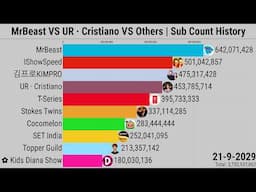 MrBeast VS UR · Cristiano VS Others (+FUTURE) | Subscriber Count History (2006-2029)