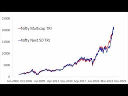 HDFC Nifty500 Multicap 50:25:25 Index Fund Review