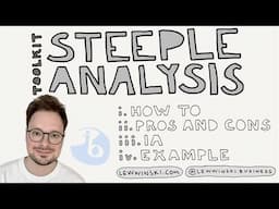 TOOLKIT: STEEPLE ANALYSIS / IB BUSINESS MANAGEMENT / how to use, pros and cons, IA, example