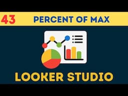 Complete Google Looker [Data] Studio Course | [Tutorial 43] Percent of Max in Looker Studio