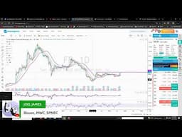 Weekly Charting Session | Stocks, Crypto, REITs | September 25, 2024