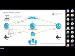 Zscaler Training | ZIA | ZPA | SDWAN | SASE | By Nitin Tyagi