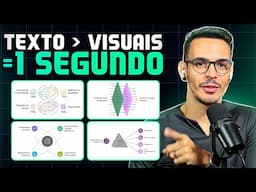 Use essa IA para Aprender (ou Ensinar) Visualmente 🤯