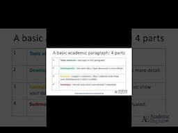 How to write a basic academic paragraph