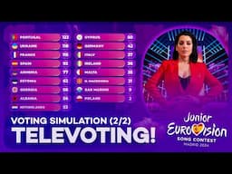 Junior Eurovision 2024: Voting Simulation | Televoting (Part 2/2)