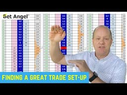 Mastering Betfair Trading Setups That Actually Work!