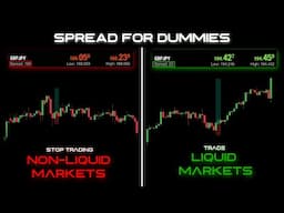 ICT Simplified: What is Liquidity? (How To Avoid High Spreads)