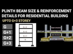 Maximum and Minimum Spacing of Column for Three Storey Building