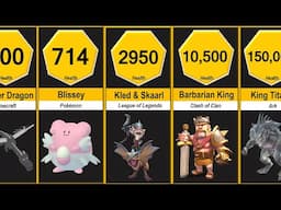 Highest HP Characters Comparison (In Gaming)