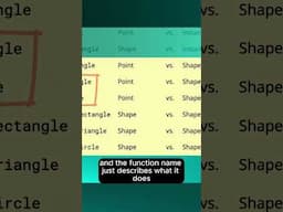 How to Use a GameMaker Function to Detect if Shapes Overlap #learngamedev