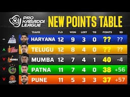 PKL Points Table 2024 After BLR vs HS | Pro Kabaddi Season 11 Points Table