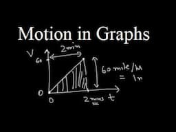 Graphical Way to Calculate Distance Traveled!