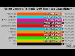 Fastest Channels To Reach 100M Subs | Subscriber Count History