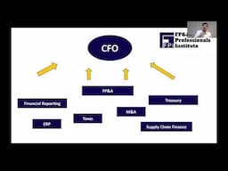 Understanding Your FP&A role