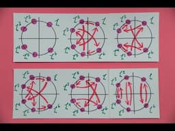 What is the square root of two? | The Fundamental Theorem of Galois Theory