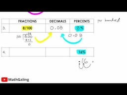 [TAGALOG] Fractions Decimal Percent Conversion | Writing Fraction as Decimal Paano Gawin MathGaling