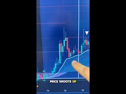 182% Profit after Sharing this Watchlist Pick