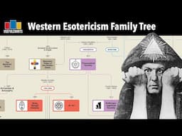 Western Esotericism Family Tree