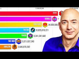 Most Popular Websites 1991-2023