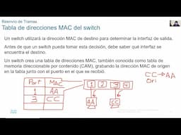 CCNA SRWE v7.02 - Módulo 2 - Conceptos de conmutación (Switching)