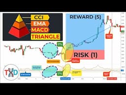 🔴 [90% WIN RATE] with a 1:5 Risk-Reward Ratio Using CCI, EMA, and MACD