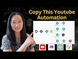 THIS AI Automation Lets You Repurpose Youtube Videos Into Social Media Posts!