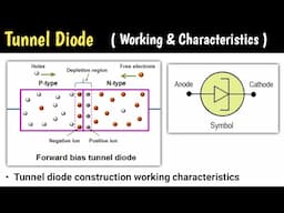 tunnel diode | tunnel diode construction and working | tunnel diode in hindi | basic electronics