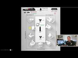 ☕️Tech⛓️ IP Modular Room Example (Netgear)