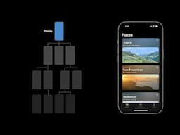 WWDC22: Explore navigation design for iOS | Apple