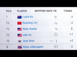 AIG Women's Open 2024 - Rhythm Rates & Scores for Final Round only