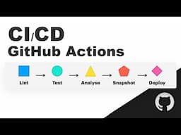 GITHUB ACTIONS & CI/CD IN 3 MINS