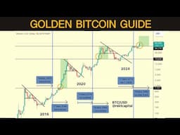 The One Bitcoin Chart That You Need For Success In 2024 & 2025