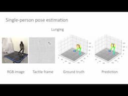 IntelligentCarpet: Inferring 3D Human Pose from Tactile Signals