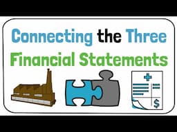 Connecting the Income Statement, Balance Sheet, and Cash Flow Statement