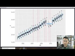 TidyTuesday: Modern Forecasting with Prophet and TidyModels