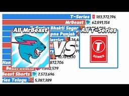 All MrBeast Vs All T-Series - SubCount