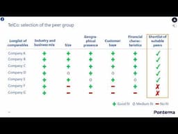 Multiple-based Company valuation