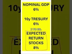 Financial Normalization Leads To Markte Nightmare - 50% Crash