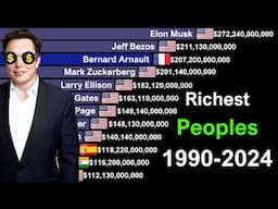 Top 15 Richest People in the World 1990-2024