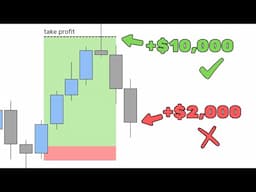 Maximise Your Profits with this TAKE PROFIT Strategy