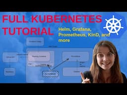 Full Kubernetes tutorial on Docker, KinD, kubectl, Helm, Prometheus, Grafana