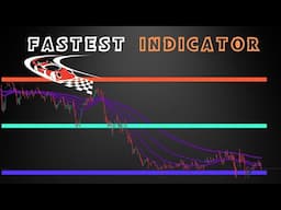 Zero Lag Buy Sell Indicator: The Ultimate Trading Hack