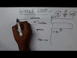 While Loop Explained in Detail | Java | #whileloop