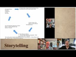 Rex McDaniel: Storytelling and how that relates to your life