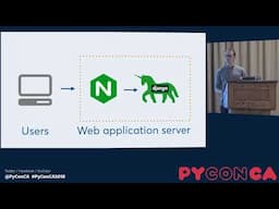 WSGI for Web Developers (Ryan Wilson-Perkin)