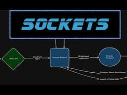 How WebSockets ACTUALLY Work | Prod Demo