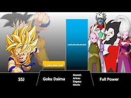 GOKU VS KING GOMAH X ARINSU X DEGESU X GLORIO POWER LEVEL